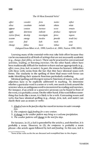 180 CHAPTERS
The 40 Most Essential Verbs1
affect consider form matter reflect
allow constitute include obtain relate
appear contain increase occur remain
apply determine indicate produce represent
(a)rise (from) develop investigate prove require
assume emerge involve provide result (in)
cause find lack reach seem
change follow leave reduce tend
(Adapted from Biber et al., 1999; Leech et al, 2001; Nation 1990, 2001)
Learning many of the essential verbs may take little effort because they
can be encountered in all kinds of settings that are not necessarily academic
(e.g., change,find,follow, or leave). These can be practiced in conversational
activities, reading, or listening exercises. On the other hand, others have
been traditionally difficult for students to learn and use appropriately (e.g.,
affect, cause,form, lack, or matter). In part, the reason for learners' difficulties
with these verbs stems from the fact that they have identical noun-verb
forms. The similarity in the spelling of these dual noun-verb forms can
make identifying their syntactic functions particularly confusing.
Identical spelling and divergent syntacticfunctionsof nouns, verbs, and
adjectives have to be explicitly addressed in teaching. To determine
whether a particular word isa noun or a verb, one needs to look around the
sentence when an ambiguous word isencountered in reading and exercises.
For instance, if an article or a possessive pronoun can be found in front of
the word, it isprobably a noun. On the other hand, ifthe word follows some-
thing that looks like a noun, it is likely to be a verb. Contrasting nouns and
verbs that have identical spelling (e.g., change, form, lack, and matter) can
clarify their uses as nouns or verbs:
1. A lack of rain in thepastfew days has caused an increase in water consump-
tion.
2. The companies lack funding for a new venture.
3. A change in the weather pattern may bring us a welcome precipitation.
4. The weather patterns will change in the next few days.
For instance, in (1),a lack is preceded by the article a, and therefore, it is
probably a noun. However, in (2), the companies is probably a noun
phrase—the article again followed by lack and funding. In this case, lack is
'Some of the verbs on this list are discussed and exemplified later in this chapter.
TLFeBOOK
 