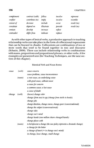 196 CHAPTER 8
complement contrast (with) follow involve represent
conflict contribute (to) imply involve resemble
consist of decrease include occur result (in)
constitute depend on illustrate precede result (in)
contain develop increase reflect
contradict differ from indicate replace
Aswith other types of lexical verbs, a productive approach to teaching
relationship verbs can take place in the form of collocational expressions
that can be learned in chunks. Collocations are combinations of two or
more words that tend to be found together in text and discourse
(Schmitt, 2000). These can include relationship verbs in combinations
with nouns, prepositions and prepositional phrases, or other verbs.A few
examples are presented next (forTeaching Techniques, see the next sec-
tion of this chapter).
Identical Verb and Noun Forms
cause (verb) cause concern
cause problems, cause inconvenience
(noun) a root cause, an underlying cause
with good cause, without cause
a causefor concern
a common cause; a lost cause
a cause of death
change (verb) (leaves) change color
change (from xxx) to yyy (change from stocks to bonds)
change jobs
change direction,change course, change gears (conversational)
change the subject (conversational)
change sides
change one's mind
change hands (one million shares changed hands)
change places with
(noun) to be/represent a change (the new policy represents a dramatic change)
a change for the better
a change of heart (= to change one's mind)
in change, loose change, small change
TLFeBOOK
 