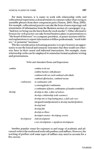 LEXICAL CLASSES OF VERBS 197
For many learners, it is easier to work with relationship verbs and
collocational expressions as lexical entities in contexts rather than trying to
assemble phrases from their component parts (Nation, 2001; Wray,2002).
Forexample, collocational practice can take the form of newsreportage and
restatement of information from the Business section of a newspaper (e.g.,
"And nowwebring you the latest from the stock market"). Other alternative
formats for verb practice can take formal business plans or presentations to
"the board ofdirectors" or a company president, or poster sessionswithfor-
mal explanations to report information to fellow-professionals, "stock hold-
ers," or potential "investors."
The keyconsideration in learning practice isto give learners an oppor-
tunity to use the lexical and syntactic structures that they would not other-
wise have in their casual and informal interactions. For example, many
relationship verbs can be employed in somewhat formal academic writing
and presentations.
Verbs and Attendant Forms and Expressions
combine combine to do xxx
combine business with pleasure
combined with xxx (acid combined with alkali)
combined effort/action, combined income
combination in combination with
a winning/perfect combination
a combinationoffactors, combinations of (numbers/variables)
develop develop an idea, a plan (of action),
develop a relationship (with customers)
develop into (a long-lasting peace, a full-scale war)
(designed/created/positioned) to develop (markets/products)
develop land
develop film
develop an illness
developed country—developing country
development child development
a new development, a significant development
Another popular venue for exposure to and usage of academic and ad-
vanced verbs isthe traditionalwork with prefixes and suffixes. However, the
teaching of prefixes and some types of suffixes may need to account for a
few caveats.
TLFeBOOK
 