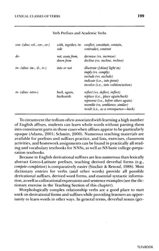 LEXICAL CLASSES OF VERBS 199
Verb Prefixes and Academic Verbs
con- (also: col-, cor-, co-) with, together, in- conflict, constitute, contain,
side contradict, contrast
de- not,away from, decrease (vs. increase)
down from decline (vs. incline, recline)
in- (also: im-, il-, ir-) into or not illustrate ([shine] light in)
imply (Vs. comply)
include (Vs. exclude)
indicate (i.e., into point)
involve (i.e., into volition/action)
re- (also: retro-) back, again, reflect (vs. deflect, inflect)
backwards replace (i.e., place again/back)
represent (i.e., before others again)
resemble (vs. semblance; similar)
result (i.e., as a consequence—back)
Tocircumventthe tedium often associated withlearning a high number
of English affixes, students can learn whole words without parsing them
into constituentparts in those caseswhen affixes appear to be particularly
opaque (Adams, 2001; Schmitt, 2000). Numerous teaching materials are
available for prefixes and suffixes practice, and lists, exercises, classroom
activities, and homework assignments can be found in practically all read-
ing and vocabulary textbooks for NNSs,aswell as NS basic college-prepa-
ration textbooks.
Because in English derivational suffixes are less numerous than lexically
abstract Greco-Latinate prefixes, teaching derived deverbal forms (e.g.,
compete-completiori) is comparatively easier (Sinclair & Renouf, 1988). Most
dictionary entries for verbs (and other words) provide all possible
derivational suffixes, derived word forms, and essential syntacticinforma-
tion, aswell ascollocational expressions and sentence examples (see the dic-
tionary exercise in the Teaching Section of this chapter).
Morphologically complex relationship verbs are a good place to start
work on derivational forms and suffixes whileproviding learners an oppor-
tunity to learn words in other ways. In general terms, deverbal nouns (ger-
TLFeBOOK
 
