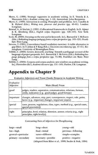 238 CHAPTER 9
Myers, G. (1996). Strategic vagueness in academic writing. In E. Ventola & A.
Mauranen (Eds.), Academic writing (pp. 1-18). Amsterdam: John Benjamins.
Myers, G. (1999). Interaction in writing: Principles and problems. In C. Candlin &
K. Hyland (Eds.), Writing texts, processes and practices (pp. 40-61). London:
Longman.
Renouf, A., & Sinclair,J. (1991). Collocational frameworks in English. In K.Aijmer
& B. Altenberg (Eds.), English corpus linguistics (pp. 128-143). New York:
Longman.
Scott, M. (2000). Focusing on the text and its keywords.In L. Burnard &T. McEnery
(Eds.), Rethinking languagepedagogy from a corpus perspective (pp. 103-121). Frank-
furt: Peter Lang.
Stevens, V.(1991). Concordance-based vocabulary exercises: Aviable alternative to
gap fillers. In T.Johns & P.King (Eds.), Classroom concordancing (pp. 47-61). Bir-
mingham: Universityof Birmingham Press.
Tribble, C. (2000). Genres, keywords, teaching: Towards a pedagogic account of the
language of project proposals. In L. Burnard &T. McEnery(Eds.), Rethinkinglan-
guage pedagogy from a corpus perspective (pp. 75-90). Frankfurt am Main: Peter
Lang..
Tribble, C. (2002). Corpora and corpus analysis:newwindows on academic writing.
InJ. Flowerdew (Ed.), Academic discourse (pp. 131-149). Harlow, UK: Longman.
Appendix to Chapter9
Evaluative Adjectives and Noun Chunks Frequent in Academic Writing
Evaluative
Adjective
good
important
special
right
Main (Head) Noun
judges, readers, separation, communication, relations, fortune,
yields, indication (e.g., good judges, good fortune)
changes, advances, step, part, consequences, respect
factor (e.g., important changes, important step[s])
cases, process, regulations, class, types, method (e.g.
special process[es])
principles, level, relation, direction, answer, criteria
principles, right level[s])
, role, point,
, special cases,
(e.g., right
Contrasting Pairs of Adjectives for Paraphrasing
large—small long—short young—old
low—high final—initial previous—following
general—particular same—different simple—complex
primary—secondary necessary—possible positive—negative
(Adapted from Biber et al, 1999; Swales & Feak, 1994)
TLFeBOOK
 