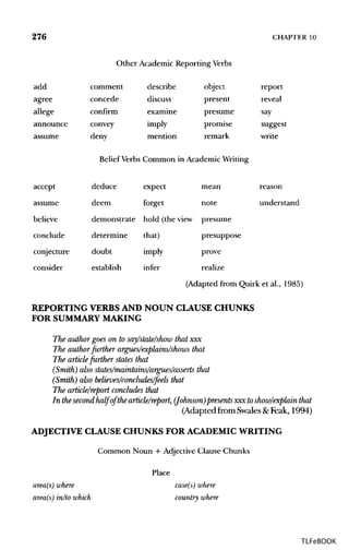 276 CHAPTER 10
Other Academic Reporting Verbs
add comment describe object report
agree concede discuss present reveal
allege confirm examine presume say
announce convey imply promise suggest
assume deny mention remark write
Belief Verbs Common in Academic Writing
accept deduce expect mean reason
assume deem forget note understand
believe demonstrate hold (the view presume
conclude determine that) presuppose
conjecture doubt imply prove
consider establish infer realize
(Adapted from Quirk et al., 1985)
REPORTING VERBS AND NOUN CLAUSE CHUNKS
FOR SUMMARY MAKING
The authorgoes on to say/state/show that xxx
The authorfarther argues/explains/shows that
The articlefurther states that
(Smith) also states/maintains/argues/asserts that
(Smith) also believes/concludes/feels that
The article/report concludes that
In the second half of the article/report, (Johnson) presents xxx toshow/explain that
(Adapted from Swales &Peak, 1994)
ADJECTIVE CLAUSE CHUNKS FOR ACADEMIC WRITING
Common Noun + Adjective Clause Chunks
Place
area(s) where case(s) where
area(s) in/to which country where
TLFeBOOK
 