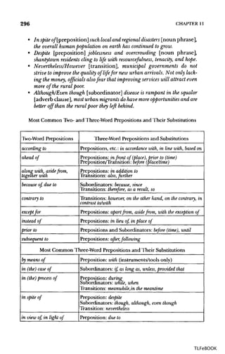 296 CHAPTER 11
• In spite of [preposition]such localand regional disasters [noun phrase],
the overall human population on earth has continued to grow.
• Despite [preposition] joblessness and overcrowding [noun phrase],
shantytown residents cling to life with resourcefulness, tenacity, and hope.
• Nevertheless/However [transition], municipal governments do not
strive to improve the quality of life for new urban arrivals. Not only lack-
ing the money, officials alsofear that improving services will attract even
more of the rural poor.
• Although/Even though [subordinator] disease is rampant in the squalor
[adverb clause], most urban migrants do have moreopportunities and are
better off than the rural poor they left behind.
Most Common Two- and Three-Word Prepositions and Their Substitutions
Two-Word Prepositions
according to
ahead of
along with, aside from,
together with
because of, due to
contrary to
except for
instead of
prior to
subsequent to
Three-Word Prepositions and Substitutions
Prepositions, etc.: in accordance with, in line with, based on
Prepositions: in front of (place), prior to (time)
Preposition/Transition: before (place/time)
Prepositions: in addition to
Transitions: also, further
Subordinators: because, since
Transitions: therefore, as a result, so
Transitions: however, on the other hand, on the contrary, in
contrast to/with
Prepositions: apart from, aside from, with the exception of
Prepositions: in lieu of, in place of
Prepositions and Subordinators: before (time), until
Prepositions: after, following
Most Common Three-Word Prepositions and Their Substitutions
by means of
in (the) case of
in (the) process of
in spite of
in view of, in light of
Preposition: with (instruments/tools only)
Subordinators: if, as long as, unless, provided that
Preposition: during
Subordinators: while, when
Transitions: meanwhile,in the meantime
Preposition: despite
Subordinators: though,although,even though
Transition: nevertheless
Preposition: due to
TLFeBOOK
 