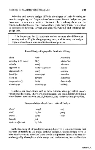 HEDGING IN ACADEMIC TEXT IN ENGLISH 323
Adjective and adverb hedges differ in the degree of their formality, se-
mantic complexity,and frequencies of occurrence. Formal hedges are pre-
dominant in academic written discourse. In teaching these can be
contrasted withinformalconversational hedges to bring learners' attention
to distinctions between formal and academic writing and informal lan-
guage uses.
It is important for L2 academic writers to note the differences
among various English-language registers, and focusing on hedges
represents only one means of instructional practice.
Formal Hedges Employed in Academic Writing
about fairly presumably
according to (+ noun) likely relatively)
actually merely relative to
apparent(-ly) most (+ adjective) slightly
approximate(-ly) nearly somehow
broad(-ly) normal(-ly) somewhat
clear(-ly) partially sufficiently
comparative(-ly) partly theoretically
essential(-ly) potential(-ly) unlikely
On the other hand, items such as those listed next are prevalent in con-
versational discourse. Therefore, their frequentuse in academic writingcan
mark the text asexcessively casual, informal,and somewhat inappropriate.
Common Informal and Conversational Hedges
almost enough only
at all (a) few pretty
at least hardly quite
basically just
dead (+ adjective) (a) little
In the teaching of L2 academic writing, however,it is not necessary that
learners undertake to use many of these hedges. Students simply need to
have ready accessto a stock of these words and phrases that can be used in-
terchangeably throughout their essays and assignments, in combination
TLFeBOOK
 