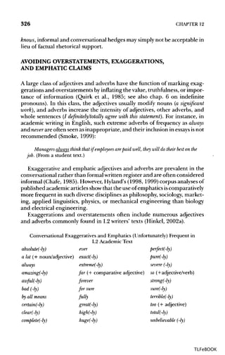 326 CHAPTER 12
knows, informal and conversational hedges may simply not be acceptable in
lieu of factual rhetorical support.
AVOIDING OVERSTATEMENTS, EXAGGERATIONS,
AND EMPHATIC CLAIMS
A large class of adjectives and adverbs have the function of marking exag-
gerations and overstatements byinflatingthe value, truthfulness, or impor-
tance of information (Quirk et al., 1985; see also chap. 6 on indefinite
pronouns). In this class, the adjectives usually modify nouns (a significant
work), and adverbs increase the intensity of adjectives, other adverbs, and
whole sentences (/ definitely/totally agree with this statement). For instance, in
academic writing in English, such extreme adverbs of frequency as always
and never are often seen as inappropriate, and their inclusion in essays is not
recommended (Smoke, 1999):
Managers always think that if employees are paid well, they will do their best on the
job. (From a student text.)
Exaggerative and emphatic adjectives and adverbs are prevalent in the
conversational rather than formal written register and are often considered
informal (Chafe, 1985). However, Hyland's (1998, 1999) corpus analysesof
published academic articles showthat the use of emphatics is comparatively
more frequent in such diverse disciplines as philosophy, sociology, market-
ing, applied linguistics, physics, or mechanical engineering than biology
and electrical engineering.
Exaggerations and overstatements often include numerous adjectives
and adverbs commonly found in L2 writers' texts (Hinkel,2002a).
Conversational Exaggeratives and Emphatics (Unfortunately) Frequent in
L2 Academic Text
absolute(-ly) ever perfect(-ly)
a lot (+ noun/adjective) exact(-ly) pure(-ly)
always extreme(-ly) severe (-ly)
amazing(-ly) far (+ comparative adjective) 50 (+adjective/verb)
awful(-ly) forever strong(-ly)
bad (-ly) for sure sure(-ly)
by all means fully terrible(-ly)
certain(-ly) great(-ly) too (+ adjective)
dear(-ly) high(-ly) total(-ly)
complete(-ly) huge(-ly) unbelievable (-ly)
TLFeBOOK
 