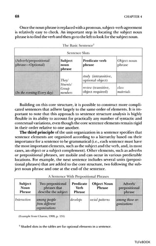 68 CHAPTER 4
Once the noun phrase isreplaced with apronoun, subject-verb agreement
is relatively easy to check. An important step in locating the subject noun
phrase isto find the verb and then go to the left to look for the subject noun.
Building on this core structure, it is possible to construct more compli-
cated sentences that adhere largely to the same order of elements. It is im-
portant to note that this approach to sentence structure analysis ishighly
flexible in its ability to account for practically any number of syntactic and
contextual variations, even though the core sentence elements remain rigid
in their order relative to one another.
The third principle of the unit organization in a sentence specifies that
sentence elements are organized according to a hierarchy based on their
importance for a sentence to be grammatical (i.e., each sentence must have
the most important elements, such as the subject and the verb, and, in most
cases, an object or a subject complement). Other elements, such as adverbs
or prepositional phrases, are mobile and can occur in various predictable
locations. For example, the next sentence includes several units (preposi-
tional phrases) that are added to the core structure, twofollowing the sub-
ject noun phrase and one at the end of the sentence.
2
Shaded slots in the tables are for optional elements in a sentence.
TLFeBOOK
 