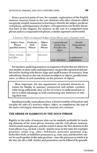 SENTENCES, PHRASES, AND TEXT CONSTRUCTION 69
From a practical point of view, for example, explanations of the English
sentence structure based on the core elements with other elements added
can greatly simplify instruction in learning to identify the subject, predicate
verb phrase, and importance of subject-verb agreement (seefurtherdiscus-
sion later in this chapter). For instance, in the case of a compound noun
phrase and/or a compound verbphrase, a similarapproach can be useful.
For teachers, analyzingsentences as sequences ofunits that are relative to
one another in their order and importance can provide a practical and use-
ful tool for dealing with diverse large and small features of sentences, from
subordinate clausesto the role ofnouns as subjectsor objects, parallel struc-
tures, or effects of verb transitivity on the presence of objects.
Most important, the slot organization of sentence elements ac-
counts for fluidity in sentence construction and stylistic variation
while being sufficiently clear cut for L2 writers to understand how to
use it to their advantage in both constructing new sentences or edit-
ing their text.
Speaking broadly,noun phrases have a limited number of functions and
can play the roles of a sentence subject, object, or compliment; the type of
the main verb largely determines the structure of a sentence.
THE ORDEROF ELEMENTS IN THE NOUN PHRASE
Rigidity in the order of sentence slots can be similarlyprofitable for teach-
ing elements of the noun phrase structure and the verb phrase structure.
Articles mark noun phrases, and the article isalways the first element in the
noun phrase (e.g., thebook, a lunch). Articlesoccur in the same slot as proper
possessive nouns (e.g., John's book/lunch}, possessive pronouns (e.g.,
his/her/their book), or indefinite pronouns (e.g.,some, any),and therefore can-
not be used together in the same position—oncethe pronoun or article isin
the slot, the slot is full. Articlesand possessivescan be followed by quantifi-
TLFeBOOK
 