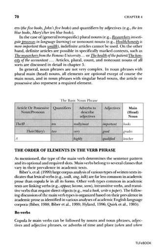 70 CHAPTER 4
ers (the five books,Johns five books} and quantifiers by adjectives (e.g., the ten
blue books, Mary's/her ten blue books).
In the case of (general/nonspecific) plural nouns (e.g.,Researchers investi-
gate processes in language learning) or noncount nouns (e.g., Health/honesty is
more important than wealth), indefinite articles cannot be used. On the other
hand, definite articles are possible in specifically marked contexts, such as
The researchers from the Famous University ... or The health of thepatient/The hon-
esty of the accountant.... Articles, plural, count, and noncount nouns of all
sorts are discussed in detail in chapter 5.
In general, noun phrases are not very complex. In noun phrases with
plural main (head) nouns, all elements are optional except of course the
main noun, and in noun phrases with singular head nouns, the article or
possessive also represent a required element.
THE ORDER OF ELEMENTS IN THE VERBPHRASE
As mentioned, the type of the main verb determines the sentence pattern
and itsoptional and required slots. Mainverbsbelong to several classesthat
vary in their prevalence in academic texts.
Biber's, et al. (1999) large corpus analysis ofvarious types ofwritten texts in-
dicates that lexicalverbs (e.g., walk, sing, talk) are far less common in academic
prose than copula be in all its forms. Other verb types common in academic
texts are linkingverbs (e.g.,appear, become, seem), intransitiveverbs, and transi-
tive verbs that require direct objects (e.g., read a book, write apaper). The follow-
ing discussion of the main verb typesisorganized based on their prevalence in
academic prose as identified in variousanalysesof academic English language
corpora (Biber, 1988; Biber et al., 1999; Hyland, 1996; Quirk et al., 1985).
Be-verbs
Copula bemain verbs can be followed by nouns and noun phrases, adjec-
tives and adjective phrases, or adverbs of time and place (when and where
TLFeBOOK
 