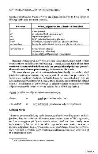 SENTENCES, PHRASES, ANDTEXTCONSTRUCTION 71
words and phrases). Main fo-verbs are often considered to be a subset of
linking verbs (see the next section).
Be-verbs
is
are
was
were
is/are
was/were/been
can/will/may be
Nouns, Adjectives, OR Adverbs oftime/place
a book (noun)
an important book (noun phrase)
important (adjective)
highly important (adjective phrase)
yesterday/inJanuary (words and phrases of time)
here/in the text/on the top (words and phrases of place)
the case (noun phrase)
true/necessary (adjective)
on time/at the right place (adverb phrases)
Because sentences with be-verbs, are easy to construct, many NNSwriters
overuse them in their academic writing (Hinkel, 2002a). One of the most
common structures that follows be is the prepositional phrase (a preposi-
tion and a noun/noun phrase—e.g., in the lab, at the start).
The second most prevalent pattern isbe-verbs with adjectives (also called
predicative adjectives because they are a part of the sentence predicate). In
some texts, predicative adjectivesthat follow be-verbs and linking verbs are
also called subject complements because they describe (complete) the subject
noun. (The function of adjectives is to describe nouns no matter whether
adjectives precede nouns or occur behind be-and linkingverbs.)
A good (attributive adjective) book (noun) is ajoy.
A book is good (predicative adjective).
The student is very intelligent (predicative adjective phrase).
Linking Verbs
The most common linking verb, become, can be followed bynouns and ad-
jectives, but not adverbs. However, most other types of linking verbs,
such as seem/appear, get,3
prove, remain, sound, smell, and turn, rarely occur
with nouns. Byfar the most prevalent types of structures with these verbs
include adjectives (e.g., get old/cold, seems small/large, proved boring/excit-
ing). Another prevalent conversational pattern includes an insertion of
the preposition like:
*Get is common only in conversational discourse.
TLFeBOOK
 