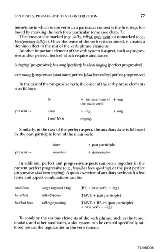 SENTENCES, PHRASES, ANDTEXT CONSTRUCTION 77
tense/time in which to use verbs in a particular context is the first step, fol-
lowed by marking the verb for a particular tense (see chap. 7).
The tense can be marked (e.g., talks., talked., goes., went) or unmarked (e.g.,
I/we/you/they talk/go). Once the tense of the verb is determined, it creates a
domino effect in the rest of the verb phrase elements.
Another important element of the verb systemisaspect, such as progres-
sive and/or perfect, both of which require auxiliaries:
issinging [progressive];hassung [perfect];hasbeensinging [perfectprogressive]
were eating [progressive];hadeaten [perfect];had been eating [perfectprogressive]
In the case of the progressive verb, the order ofthe verb phrase elements
is as follows:
be + the base form of + -ing
the main verb
present -> am/is +sing +-ing
I am/ He is singing.
Similarly, in the case of the perfect aspect, the auxiliaryhave is followed
by the past participle form of the main verb:
have + past participle
present -> have/has + spoken/eaten
In addition, perfect and progressive aspects can occur together in the
present perfect progressive (e.g., have/has been speaking) or the past perfect
progressive (had been singing). A quick overviewof auxiliaryverbswith a few
tense and aspect combinations can be:
am/is/was sing+ing/cook+ing [BE + base verb + -ing]
have/had talked/spoken [HAVE + past participle]
has/had been talking/speaking [HAVE + BE-en (past participle)
+ base verb + -ing)
To combine the various elements of the verb phrase, such as the tense,
modals, and other auxiliaries, a slot system can be created specifically tai-
lored toward the regularities in the verb system:
TLFeBOOK
 