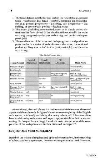 78 CHAPTER 4
1. The tense determines the form ofverb in the next slot (e.g., present
tense ->• walk/walks;, past tense -> walked?), including aspect auxilia-
ries (e.g., present progressive —>•is_walking, past progressive -> was
walking^, or present/past perfect -> has/had eaten).
2. The aspect (including zero marked aspect as in simple tenses) de-
termines the form of verb in the slot that follows, usually,the main
verb (e.g., progressive—the base verb + -ing,and perfect—the past
participle)
3. The combination of the tense and both progressive and perfect as-
pects results in a series of verb elements: the tense, the optional
perfect auxiliaryhave or had,be+ en (past participle), and the main
verb + -ing.
As mentioned, the verb phrase has only twoessential elements, the tense/
aspect and the main verb. In light of the enormous complexity of the English
verb system, it is hardly surprising that many advanced L2 learners often
have trouble using verb tenses and aspects appropriately in their academic
writing. Techniques for teaching L2academicwriters to get around the com-
plexities of the verb phrase are further discussed in chapter 7.
SUBJECT AND VERB AGREEMENT
Based on the systemofrequired and optional sentence slots, in the teaching
of subject and verb agreement, two easy techniques can be used. However,
TLFeBOOK
 