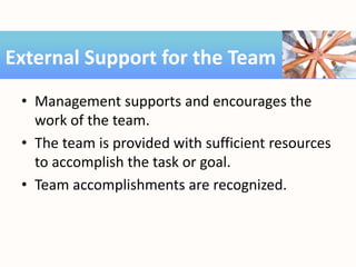 • Management supports and encourages the
work of the team.
• The team is provided with sufficient resources
to accomplish the task or goal.
• Team accomplishments are recognized.
External Support for the Team
 