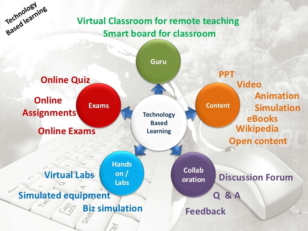 assignment on educational technology