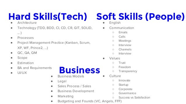 hard skills with the soft skills management essay Hard skills vs soft skills by michael cheary when it comes to your cv, not all skills interpersonal skills leadership project management problem solving. hard skills with the soft skills management essay Hard skills vs soft skills by michael cheary when it comes to your cv, not all skills interpersonal skills leadership project management problem solving.