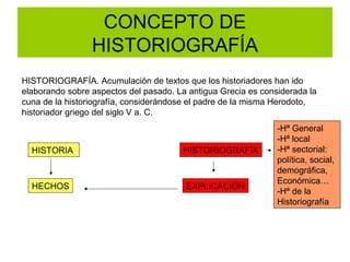 CONCEPTO DE
HISTORIOGRAFÍA
HISTORIOGRAFÍA. Acumulación de textos que los historiadores han ido
elaborando sobre aspectos del pasado. La antigua Grecia es considerada la
cuna de la historiografía, considerándose el padre de la misma Herodoto,
historiador griego del siglo V a. C.
HISTORIA
HECHOS
HISTORIOGRAFÍA
EXPLICACIÓN
-Hª General
-Hª local
-Hª sectorial:
política, social,
demográfica,
Económica…
-Hª de la
Historiografía
 