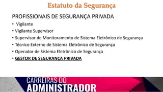 Estatuto da Segurança
PROFISSIONAIS DE SEGURANÇA PRIVADA
• Vigilante
• Vigilante Supervisor
• Supervisor de Monitoramento de Sistema Eletrônico de Segurança
• Técnico Externo de Sistema Eletrônico de Segurança
• Operador de Sistema Eletrônico de Segurança
• GESTOR DE SEGURANÇA PRIVADA
 