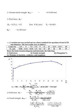 Pmax
Aо
12.5
314
Py
Aо
7.5
314
∆Lf
Lо
33x 100
100
εp.l
σp.l
∆Lp.l
x Aо
Pp.l
x Lо
0.18 x 314
7.5x 100
Aо
x Lо
½Pp.l
x ∆Lp.l
100 x 314
½ x 7.5 x 0.18
Aо
x Lо
½ (Py
+ Pmax
) x ∆Lf
314 x 100
½ (7.5+ 12.5) x 33
2- Ultimate tensile strength σmax = = = 0.35 KN/mm2
3- Proof stress σp =
ΔLp = 0.2% Lo = 0.2 from P-ΔL curve Pp = 10.4 KN
σp = = 0.2 KN/mm2
( ) A tension test was carried out on a short standard test specimen of steel of 20
mm diameter. The test results were as follows:
Load, ton 2.5 5 7.5 7.5 9 11 12 12.5 11.5 10
∆L, mm 0.06 0.12 0.18 1.5 4.4 12 20 26 30 33
Draw the load-extension diagram and determine the following:
i) Yield stress ii) Tensile strength iii) Elongation %
iv) Modulus of elasticity, resilience, and toughness
Lо = 5Dо = 5 x 20 = 100 mm Aо = (π/4) (20)2
= 314 mm2
i) Yield stress σy = = = 0.024 ton/ mm2
ii) Tensile strength σmax = = = 0.04 ton/ mm2
11
0
2
4
6
8
10
12
14
0 3 6 9 12 15 18 21 24 27 30 33 36
P
ΔL
 