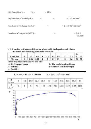 iii) Elongation % = % = = 33%
iv) Modulus of elasticity E = = = = 13.3 ton/mm2
Modulus of resilience (M.R.) = = = 2.15 x 10-5
ton/mm2
Modulus of toughness (M.T.) = = = 0.011
ton/mm2
( ) A tension test was carried out on a long mild steel specimen of 14 mm
diameter. The following data were recorded:
Load, ton 0 2.4 4.5 5 4.7 6 6.6 7 7.2
6.
8 6
∆L, mm 0 0.06 0.12 1 2 8 13 18 26 30 32
Draw the stress-strain curve and find:
a- 0.25% proof stress b- The modulus of resilience
c- Stiffness d- Ultimate tensile strength
e- Ductility
Lо = 10Dо = 10 x 14 = 140 mm Aо = (π/4) (14)2
= 154 mm2
σ
kg/mm2
0 15.6 29.2 32.5 30.5 39 42.9 45.5 46.8 44.2 39
ε
x 10-4
0 4 8 70 140 570 929 1286 1857 2143 2286
12
0
5
10
15
20
25
30
35
40
45
50
0 150 300 450 600 750 900 1050 1200 1350 1500 1650 1800 1950 2100 2250 2400
σ
ε
 