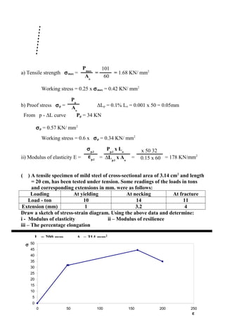 Pp
Aо
Pmax
Aо
101
60
εp.l
σp.l
∆Lp.l
x Aо
Pp.l
x Lо
0.15 x 60
32x 50
a) Tensile strength σmax = = = 1.68 KN/ mm2
Working stress = 0.25 x σmax = 0.42 KN/ mm2
b) Proof stress σp = ΔLp = 0.1% Lo = 0.001 x 50 = 0.05mm
From p - ΔL curve Pp = 34 KN
σp = 0.57 KN/ mm2
Working stress = 0.6 x σp = 0.34 KN/ mm2
ii) Modulus of elasticity E = = = = 178 KN/mm2
( ) A tensile specimen of mild steel of cross-sectional area of 3.14 cm2
and length
= 20 cm, has been tested under tension. Some readings of the loads in tons
and corresponding extensions in mm. were as follows:
Loading At yielding At necking At fracture
Load - ton 10 14 11
Extension (mm) 1 3.2 4
Draw a sketch of stress-strain diagram. Using the above data and determine:
i - Modulus of elasticity ii – Modulus of resilience
iii – The percentage elongation
Lо = 200 mm Aо = 314 mm2
σ (kg/ mm2
) 0 31.85 44.59 35
ε x 10-4
0 50 160 200
190
5
10
15
20
25
30
35
40
45
50
0 50 100 150 200 250
σ
ε
 