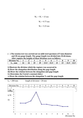 =
Wb + Ws = 15 ton
Ws = 9.77 ton
Wb = 5.23 ton
( ) The tension test was carried out on mild steel specimen of 5 mm diameter
and 20 cm gauge length. The gauge length was divided into 10 divisions.
After rupture the lengths of those divisions were as follows:
Division No. 1 2 3 4 5 6 7 8 9 10
Lf , mm 24 24 25 29 23.5 23.5 23 23 22.5 22.5
i) Illustrate the division which the rupture was occurred in
ii) Draw the elongation distribution along the gage length
iii) Draw the relation between the elongation and gage length
iv) Determine the Unwin's constant (b&c)
v) Draw the relation between the elongation % and the gage length
Lo = 200 mm length of division = 20 mm
Division No. 1 2 3 4 5 6 7 8 9 10
Lf , mm 24 24 25 29 23.5 23.5 23 23 22.5 22.5
ΔL = Lf - Lo 4 4 5 9 3.5 3.5 3 3 2.5 2.5
i) The division which the rupture was occurred in is no. 4
ii)
290
1
2
3
4
5
6
7
8
9
10
0 1 2 3 4 5 6 7 8 9 10 11
Elong.
Division No.
 