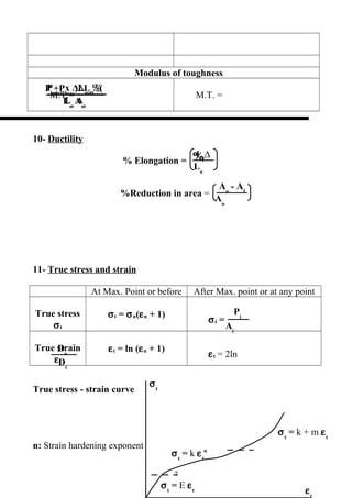 Dо
Di
Lо
Aо
½(Py
+Pmax
)∆Lf
Lо
Aо
⅔Pmax
x ∆Lmax
∆Lf
Lо
Aо
- Af
Aо
Pi
Ai
Modulus of toughness
M.T. =M.T.=
10- Ductility
% Elongation =
%Reduction in area =
11- True stress and strain
At Max. Point or before After Max. point or at any point
True stress
σt
σt = σn(εn + 1)
σt =
True strain
εt
εt = ln (εn + 1)
εt = 2ln
True stress - strain curve
n: Strain hardening exponent
7
%
σt
= k + m εt
σt
= k εt
n
σt
= E εt
σt
εt
 