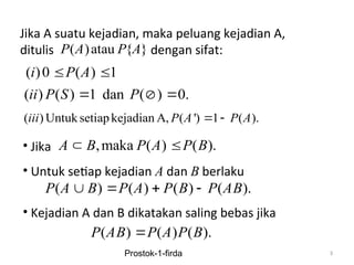 3
Jika A suatu kejadian, maka peluang kejadian A,
ditulis dengan sifat:
( )atau { }
P A P A
( )0 ( ) 1
i P A
 
( ) ( ) 1 dan ( ) 0.
ii P S P
  
( ) Untuksetiapkejadian A, ( ') 1 ( ).
iii P A P A
 
• Jika ,maka ( ) ( ).
A B P A P B
 
• Untuk setiap kejadian A dan B berlaku
• Kejadian A dan B dikatakan saling bebas jika
( ) ( ) ( ) ( ).
P A B P A P B P AB
   
( ) ( ) ( ).
P AB P A P B

Prostok-1-firda
 