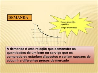 DEMANDA
50 100 200 400
4,00
6,00
8,00
10,00
Q
P
A
B
C
D
A demanda é uma relação que demonstra as
quantidades de um bem ou serviço que os
compradores estariam dispostos e seriam capazes de
adquirir a diferentes preços de mercado
Espaço geográfico
específico
Tempo determinado
 