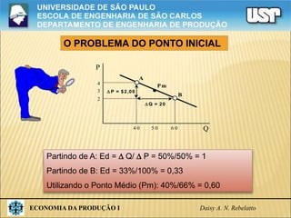 ECONOMIA DA PRODUÇÃO I Daisy A. N. Rebelatto
O PROBLEMA DO PONTO INICIAL
.
A
B
Pm
P
Q
4 0 5 0 6 0
2
3
4
 Q = 20
 P = $2,00
Partindo de A: Ed =  Q/  P = 50%/50% = 1
Partindo de B: Ed = 33%/100% = 0,33
Utilizando o Ponto Médio (Pm): 40%/66% = 0,60
 