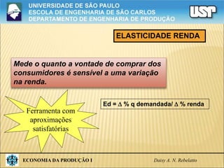 ECONOMIA DA PRODUÇÃO I Daisy A. N. Rebelatto
Ferramenta com
aproximações
satisfatórias
ELASTICIDADE RENDA
Ed =  % q demandada/  % renda
Mede o quanto a vontade de comprar dos
consumidores é sensível a uma variação
na renda.
 