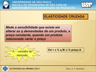 ECONOMIA DA PRODUÇÃO I Daisy A. N. Rebelatto
ELASTICIDADE CRUZADA
Ed =  % q B/  % preço A
Mede a sensibilidade que existe em
alterar as q demandadas de um produto, a
preço constante, quando um produto
relacionado variar o preço
A – variador do
mercado
 