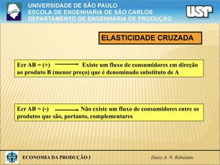 ECONOMIA DA PRODUÇÃO I Daisy A. N. Rebelatto
ELASTICIDADE CRUZADA
Ecr AB = (+) Existe um fluxo de consumidores em direção
ao produto B (menor preço) que é denominado substituto de A
Ecr AB = (-) Não existe um fluxo de consumidores entre os
produtos que são, portanto, complementares
 