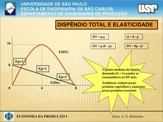 ECONOMIA DA PRODUÇÃO I Daisy A. N. Rebelatto
DISPÊNDIO TOTAL E ELASTICIDADE
16
8
0 4 8
F(DT)
F(Do)
Ep1
Ep=1
Ep1
DT = p.q Q = 8 - p
DT = p (8 – p) DT = 8p - p²
O ponto mediano da função
demanda (E = 1) conduz os
consumidores ao DT máx.
Tendência: reduzir preço
produtos supérfluos e aumentar
preço produtos essenciais
 