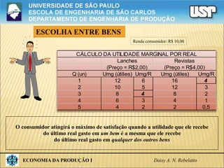 ECONOMIA DA PRODUÇÃO I Daisy A. N. Rebelatto
ESCOLHA ENTRE BENS
Q (un) Umg (útilies) Umg/R Umg (útiles) Umg/R
1 12 6 16 4
2 10 5 12 3
3 8 4 8 2
4 6 3 4 1
5 4 2 2 0,5
CÁLCULO DA UTILIDADE MARGINAL POR REAL
Lanches
(Preço = R$2,00)
Revistas
(Preço = R$4,00)
Renda consumidor: R$ 10,00
O consumidor atingirá o máximo de satisfação quando a utilidade que ele recebe
do último real gasto em um bem é a mesma que ele recebe
do último real gasto em qualquer dos outros bens
 