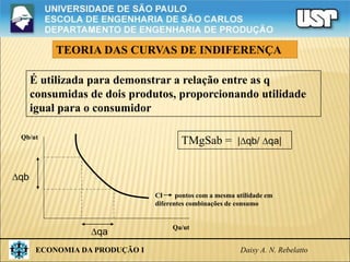 ECONOMIA DA PRODUÇÃO I Daisy A. N. Rebelatto
TEORIA DAS CURVAS DE INDIFERENÇA
Qb/ut
Qa/ut
CI pontos com a mesma utilidade em
diferentes combinações de consumo
É utilizada para demonstrar a relação entre as q
consumidas de dois produtos, proporcionando utilidade
igual para o consumidor
TMgSab = |qb/ qa|
qb
qa
 