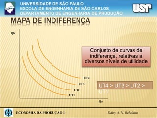 ECONOMIA DA PRODUÇÃO I Daisy A. N. Rebelatto
MAPA DE INDIFERENÇA
Conjunto de curvas de
indiferença, relativas a
diversos níveis de utilidade
Qb
Qa
UT2
UT1
UT3
UT4
UT4 > UT3 > UT2 >
UT1
 