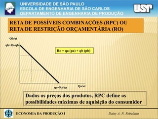 ECONOMIA DA PRODUÇÃO I Daisy A. N. Rebelatto
RETA DE POSSÍVEIS COMBINAÇÕES (RPC) OU
RETA DE RESTRIÇÃO ORÇAMENTÁRIA (RO)
Qb/ut
Qa/ut
qb=Ro/qb
qa=Ro/qa
Dados os preços dos produtos, RPC define as
possibilidades máximas de aquisição do consumidor
Ro = qa (pa) + qb (pb)
 