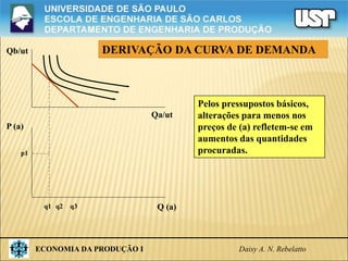 ECONOMIA DA PRODUÇÃO I Daisy A. N. Rebelatto
Qb/ut
Qa/ut
P (a)
Q (a)
p1
q1 q2 q3
DERIVAÇÃO DA CURVA DE DEMANDA
Pelos pressupostos básicos,
alterações para menos nos
preços de (a) refletem-se em
aumentos das quantidades
procuradas.
 