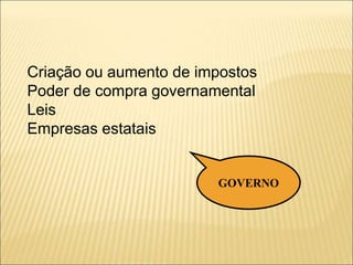 GOVERNO
Criação ou aumento de impostos
Poder de compra governamental
Leis
Empresas estatais
 