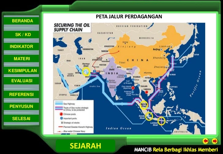 Indikator perdagangan yang andal