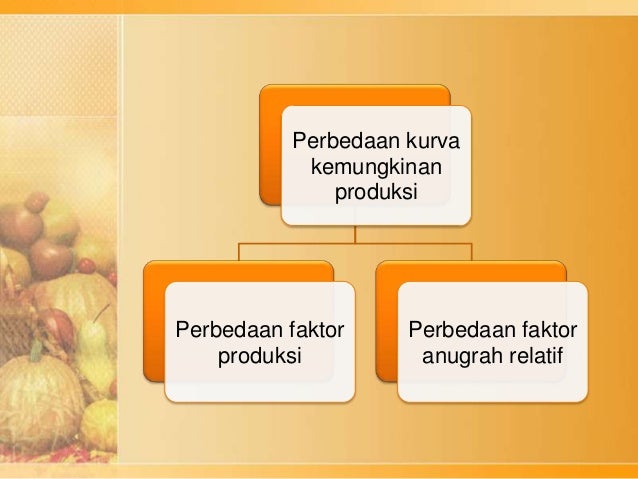 1 teori perdagangan internasional