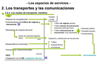2. Los transportes y las comunicaciones2. Los transportes y las comunicaciones
- Los espacios de servicios -
2.4.3. Los modos de transporte: marítimo
•Reparto de competencias
•Características del tráfico de viajeros y
mercancías
•Necesidad de mejoras técnicas
•Desequilibrios territoriales
•Actuaciones medioambientales
•PEIT
•Integración con la UE: autopistas del mar
•Reparto de competencias
•Características del tráfico de viajeros y
mercancías
•Necesidad de mejoras técnicas
•Desequilibrios territoriales
•Actuaciones medioambientales
•PEIT
•Integración con la UE: autopistas del mar
• Estado
• CCAA
• Estado
• CCAA
• Tráfico de viajeros escaso
• Tráfico interior de mercancías:
productos petroquímicos
• Tráfico internacional de
mercancías: muy importante
• Graneles sólidos
• Graneles líquidos
• Contenedores
Intermodalidad
Zonas de actividad logística
(ZAL)
para
Captación y distribución de mercancías
• Tráfico
• Equipamientos
• Inversiones
pretende
 