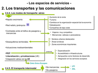 2. Los transportes y las comunicaciones2. Los transportes y las comunicaciones
- Los espacios de servicios -
2.4.4. Los modos de transporte: aéreo
•Rápido crecimiento
•Red radial y jerárquica
•Contrastes entre el tráfico de pasajeros y
mercancías
•Desequilibrios territoriales
•Actuaciones medioambientales
•PEIT
•Liberalización y privatizaciones (UE)
•Integración aérea con la UE
•Rápido crecimiento
•Red radial y jerárquica
•Contrastes entre el tráfico de pasajeros y
mercancías
•Desequilibrios territoriales
•Actuaciones medioambientales
•PEIT
•Liberalización y privatizaciones (UE)
•Integración aérea con la UE
• Aumento de la renta
• Turismo
• Cambios en la organización espacial de la economía
• Globalización
• Compañías de bajo coste
• Aumento de la renta
• Turismo
• Cambios en la organización espacial de la economía
• Globalización
• Compañías de bajo coste
• Núcleos urbanos destacados
• Áreas turísticas
• Zonas económicas importantes
• Viajeros: muy competitivo
• Mercancías: valiosas o perecederas
pretende
• Especialización
• Accesibilidad e infraestructuras
• Aeropuertos como factores de desarrollo
• Integración en los servicios europeos
Cielo Único Europeo
2.4.5. El transporte intermodal • De mercancías
• De pasajeros
• De mercancías
• De pasajeros
• UTI
• ZAL
 