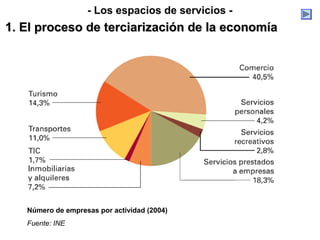 Número de empresas por actividad (2004)
Fuente: INE
1. El proceso de terciarización de la economía1. El proceso de terciarización de la economía
- Los espacios de servicios -
 