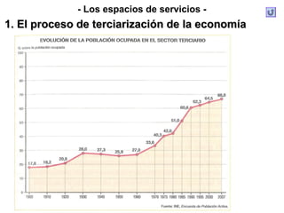 1. El proceso de terciarización de la economía1. El proceso de terciarización de la economía
- Los espacios de servicios -
 