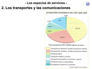 - Los espacios de servicios -
2. Los transportes y las comunicaciones2. Los transportes y las comunicaciones
 