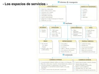 - Los espacios de servicios -
 