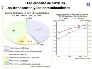 - Los espacios de servicios -
2. Los transportes y las comunicaciones2. Los transportes y las comunicaciones
 
