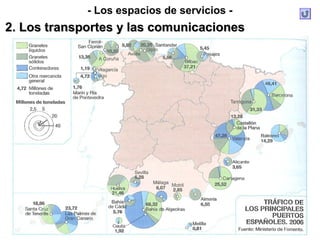 - Los espacios de servicios -
2. Los transportes y las comunicaciones2. Los transportes y las comunicaciones
 