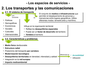 2. Los transportes y las comunicaciones2. Los transportes y las comunicaciones
- Los espacios de servicios -
2.1. El sistema de transporte
es
El conjunto de medios e infraestructuras que
permiten el desplazamiento de personas y
mercancías entre lugares geográficos. Utiliza
diferentes modos: terrestre.áreo y marírtimo.
El conjunto de medios e infraestructuras que
permiten el desplazamiento de personas y
mercancías entre lugares geográficos. Utiliza
diferentes modos: terrestre.áreo y marírtimo.
con
funciones
• Políticas
• Demográficas
• Económicas
• Sociales
• Culturales
• Internacionales
• Políticas
• Demográficas
• Económicas
• Sociales
• Culturales
• Internacionales
Influye en la organización territorial:
• Refleja los desequilibrios espaciales
• Puede ser un factor de desarrollo del territorio
• Vertebra el territorio
Influye en la organización territorial:
• Refleja los desequilibrios espaciales
• Puede ser un factor de desarrollo del territorio
• Vertebra el territorio
2.2. Características y problemas
• Medio físico desfavorable
• Estructura radial
• Predominio del transporte por carretera
• Modernización tecnológica
• Desequilibrios territoriales en densidad, intensidad y calidad
• Integración en la red europea
• Impacto medioambiental
• Medio físico desfavorable
• Estructura radial
• Predominio del transporte por carretera
• Modernización tecnológica
• Desequilibrios territoriales en densidad, intensidad y calidad
• Integración en la red europea
• Impacto medioambiental
• Accesibilidad
• Utilización
diferencias en
 