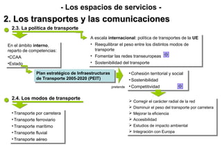 2. Los transportes y las comunicaciones2. Los transportes y las comunicaciones
- Los espacios de servicios -
2.3. La política de transporte
A escala internacional: política de transportes de la UE
• Reequilibrar el peso entre los distintos modos de
transporte
• Fomentar las redes transeuropeas
• Sostenibilidad del transporte
A escala internacional: política de transportes de la UE
• Reequilibrar el peso entre los distintos modos de
transporte
• Fomentar las redes transeuropeas
• Sostenibilidad del transporte
En el ámbito interno,
reparto de competencias:
•CCAA
•Estado
En el ámbito interno,
reparto de competencias:
•CCAA
•Estado
Plan estratégico de Infraestructuras
de Transporte 2005-2020 (PEIT)
Plan estratégico de Infraestructuras
de Transporte 2005-2020 (PEIT)
pretende
• Cohesión territorial y social
• Sostenibilidad
• Competitividad
• Cohesión territorial y social
• Sostenibilidad
• Competitividad
 Corregir el carácter radial de la red
 Disminuir el peso del transporte por carretera
 Mejorar la eficiencia
 Accesibilidad
 Estudios de impacto ambiental
 Integración con Europa
 Corregir el carácter radial de la red
 Disminuir el peso del transporte por carretera
 Mejorar la eficiencia
 Accesibilidad
 Estudios de impacto ambiental
 Integración con Europa
2.4. Los modos de transporte
•Transporte por carretera
•Transporte ferroviario
•Transporte marítimo
•Transporte fluvial
•Transporte aéreo
•Transporte por carretera
•Transporte ferroviario
•Transporte marítimo
•Transporte fluvial
•Transporte aéreo
 